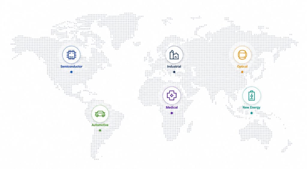 Global Network Map showing industry locations: Semiconductor, Automotive, Medical, Optics, and Renewable Energy across the world.